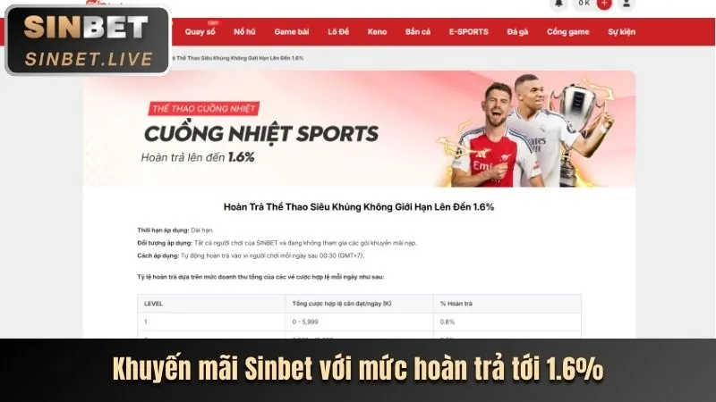Khuyến mãi theo sự kiện HB88